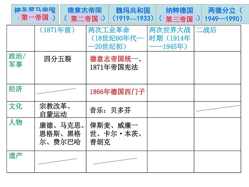 从勃兰登堡门回望历史沉浮中的德意志 课件第6页