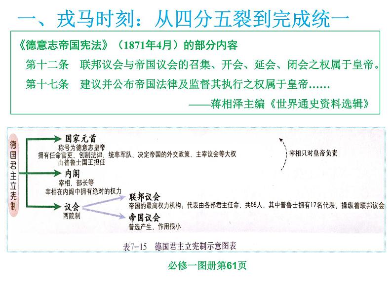 从勃兰登堡门回望历史沉浮中的德意志 课件第7页