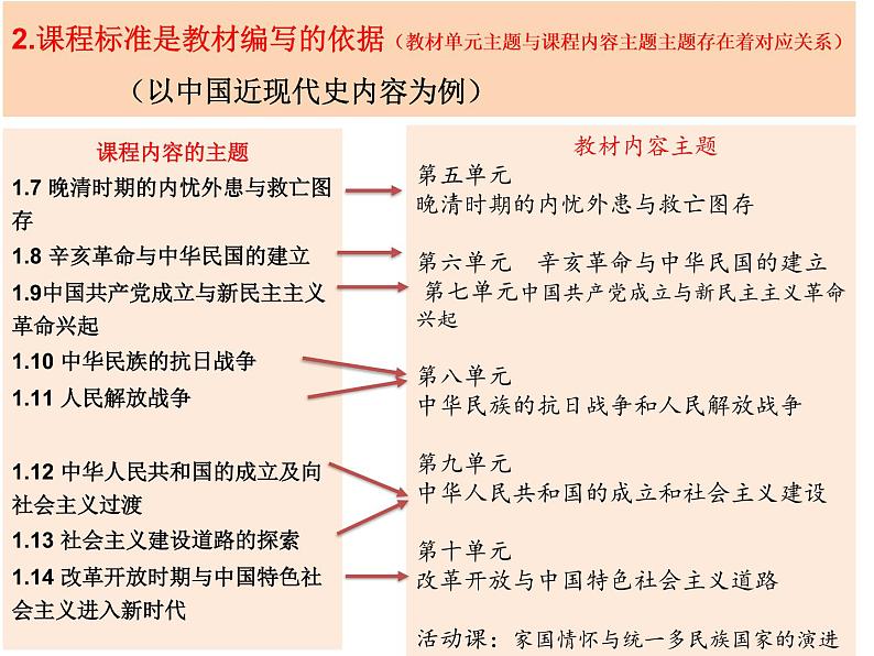 基于课程标准分析与处理新教材的重点内容与难点内容 课件第5页