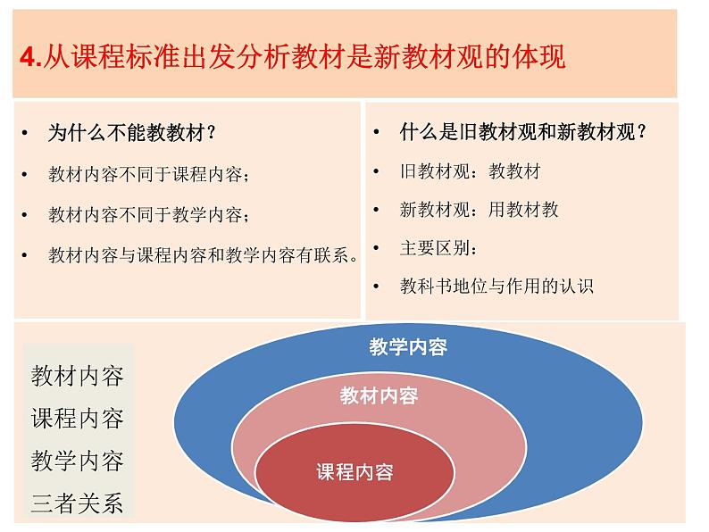 基于课程标准分析与处理新教材的重点内容与难点内容 课件第7页