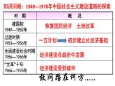 历史概念延伸—社会主义市场经济体制的建立 课件