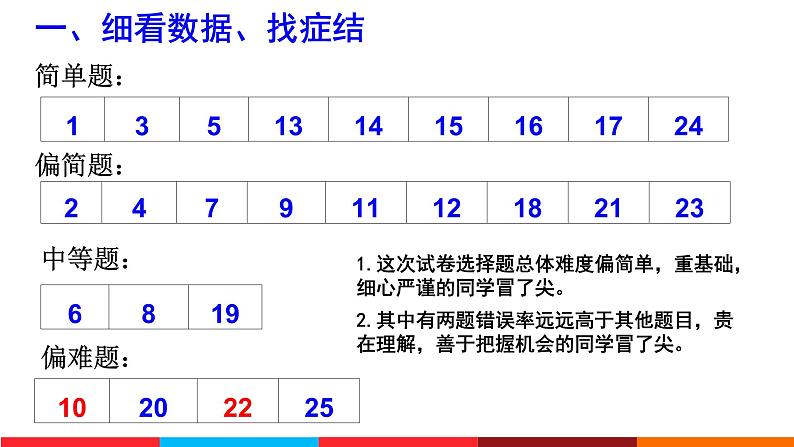 浙江首考选择题失分原因以及对策 课件第3页