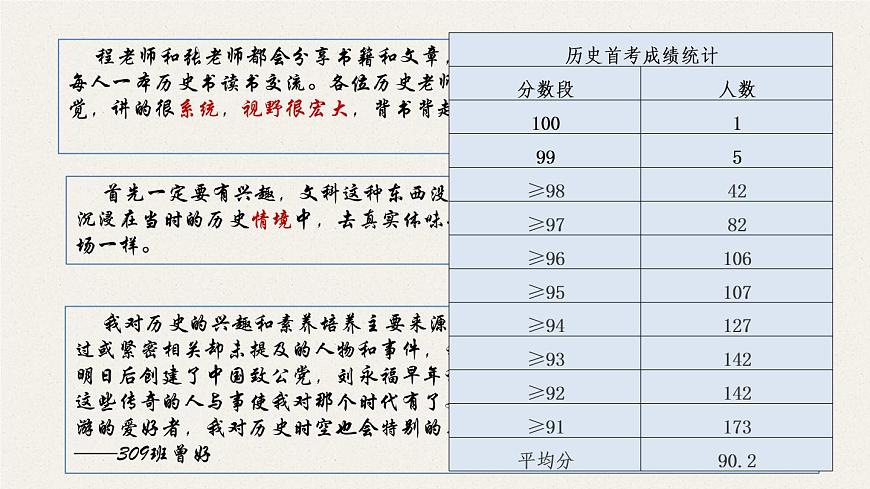 指向素养的高三历史复习课件第4页