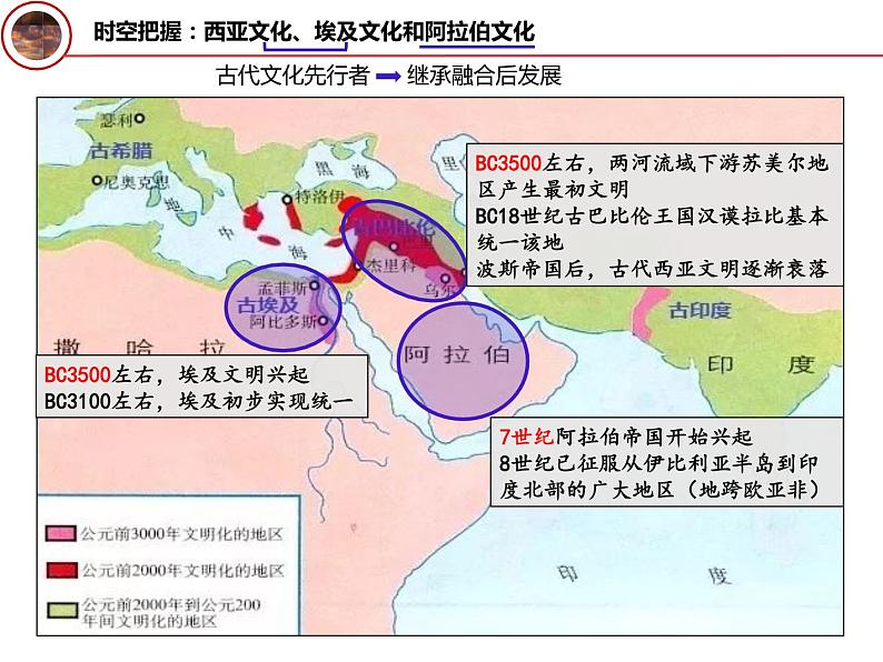 第3课 古代西亚、非洲文化 课件第3页