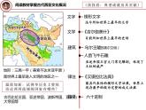 第3课 古代西亚、非洲文化 课件
