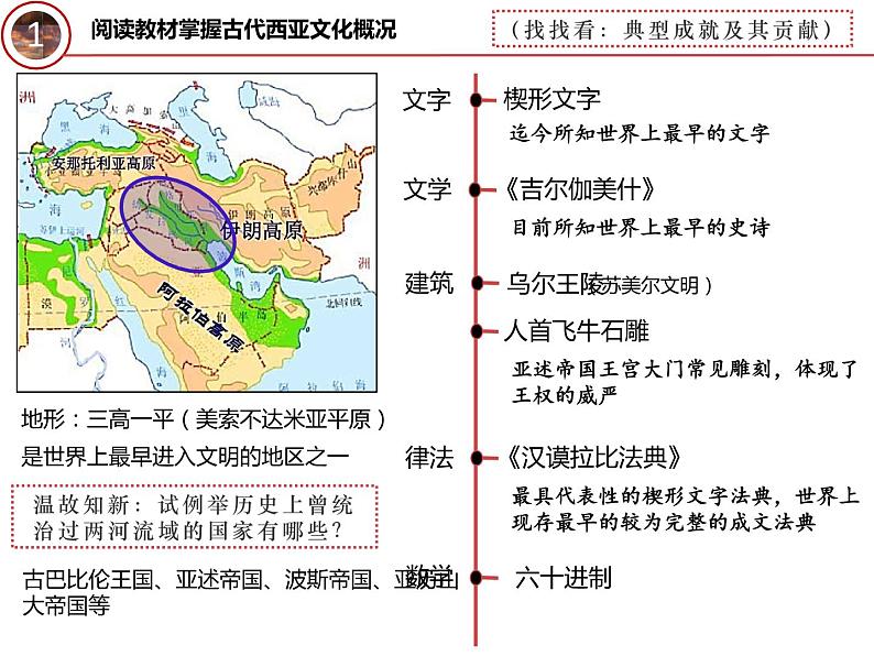 第3课 古代西亚、非洲文化 课件第5页