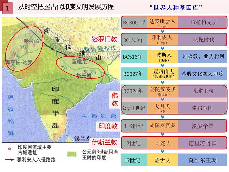 第5课 南亚、东亚与美洲的文化 课件第4页