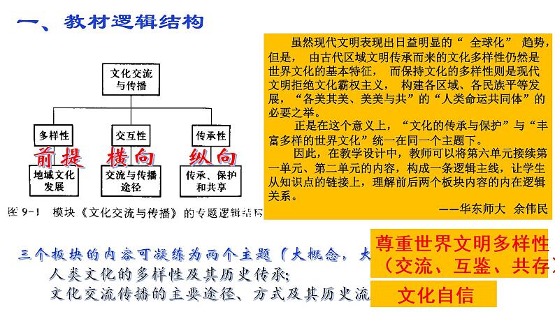 第6单元 文化的传承与保护备课建议 课件第2页