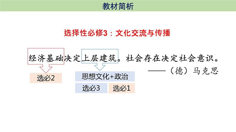 第一单元 源远流长的中华文化 课件第2页