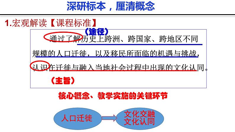 选3第三单元教学建议 课件第3页