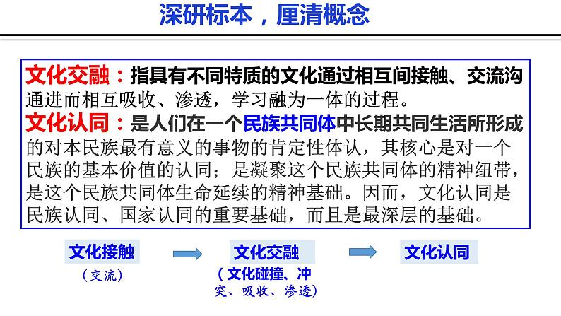 选3第三单元教学建议 课件第4页