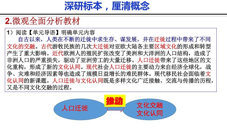 选3第三单元教学建议 课件第5页