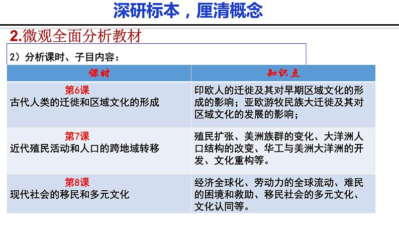 选3第三单元教学建议 课件第6页