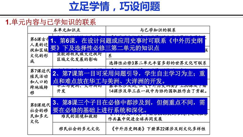 选3第三单元教学建议 课件第8页