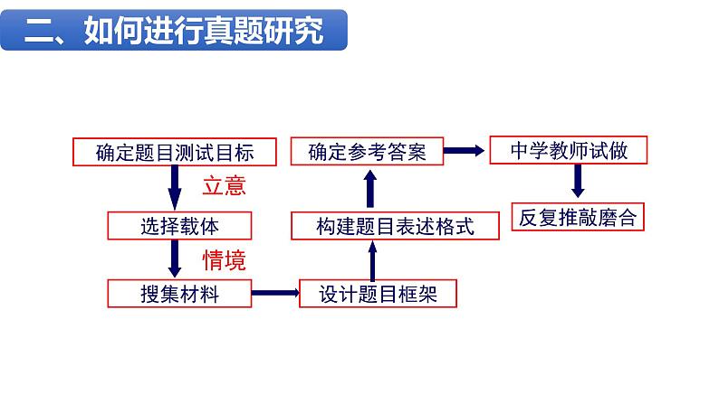 （选考复习讲座）抽丝剥茧，寻根溯源——从选考26题谈复习与教学课件第7页