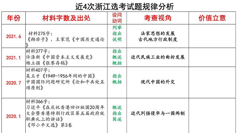 （选考复习讲座）抽丝剥茧，寻根溯源——从选考26题谈复习与教学课件第8页