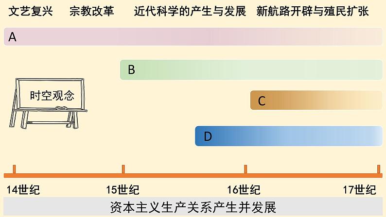 《近代的黎明：转型的起点》课件02