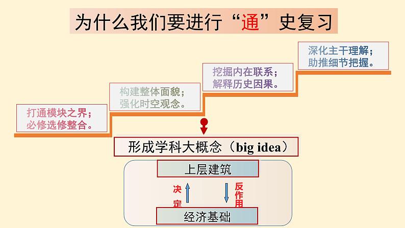 《近代的黎明：转型的起点》课件03