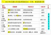 2021年6月浙江省高考历史选考试题分析课件