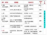 2021年6月浙江省高考历史选考试题分析课件