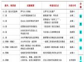 2021年6月浙江省高考历史选考试题分析课件