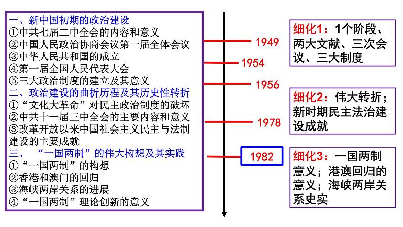 2022浙江省高中历史首考复习课件04