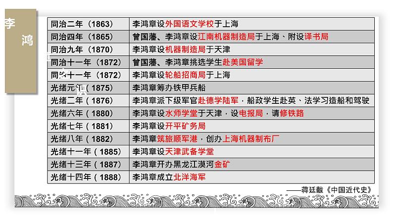 大时代下的李鸿章课件第8页