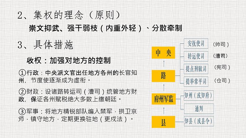 第9课 两宋的政治与军事 课件第5页