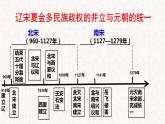 第三单元  辽宋夏金元民族政权的并立与元朝的统一 单元复习课件