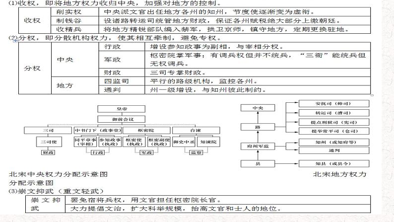 第三单元  辽宋夏金元民族政权的并立与元朝的统一 单元复习课件第5页