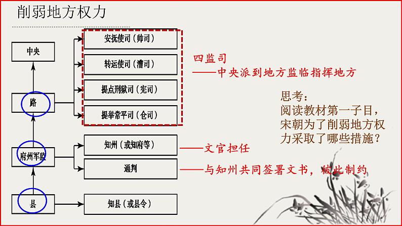 第三单元  辽宋夏金元民族政权的并立与元朝的统一 单元复习课件第6页