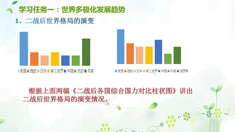 纲要下第九单元说课课件第7页