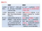 纲要下第五单元备课件