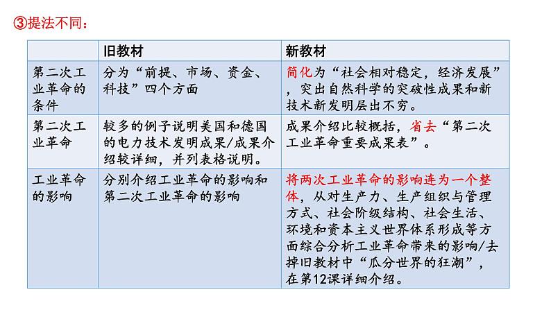 纲要下第五单元备课件第5页