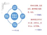 中外历史纲要的教学困境与解决之策 课件