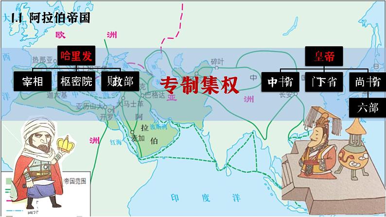 第4课 中古时期的亚洲 课件第7页