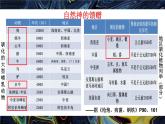 第4课 中古时期的亚洲 课件
