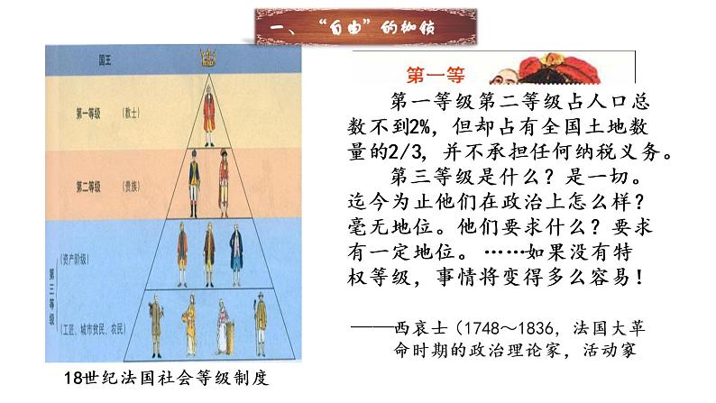 高考历史二轮复习：《自由引导人民——法国篇》课件第4页