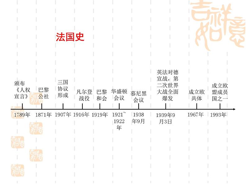 高考历史二轮复习：日本和法国课件第3页