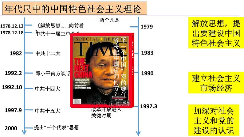 高考历史二轮复习：中国特色社会主义理论的形成与发展课件第4页