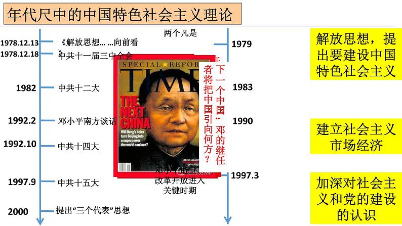 高考历史二轮复习：中国特色社会主义理论的形成与发展课件第5页