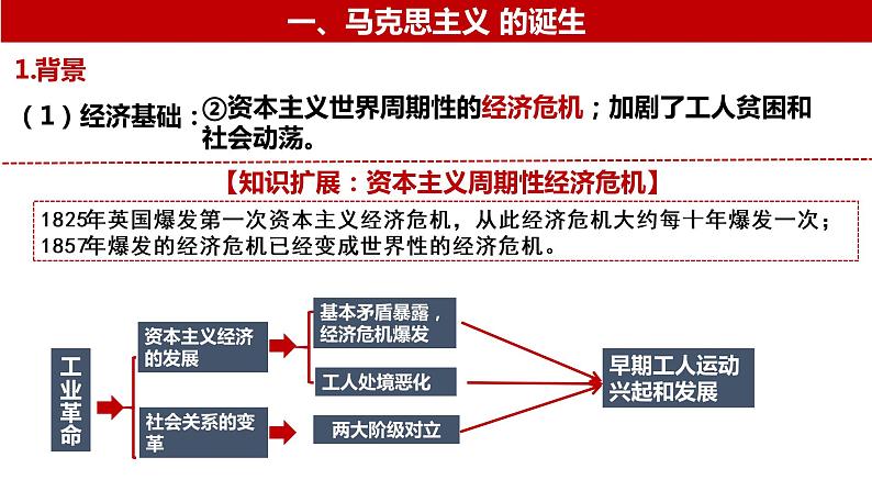 第31讲 马克思主义的诞生与传播课件--2023届高三统编版（2019）历史一轮复习第5页