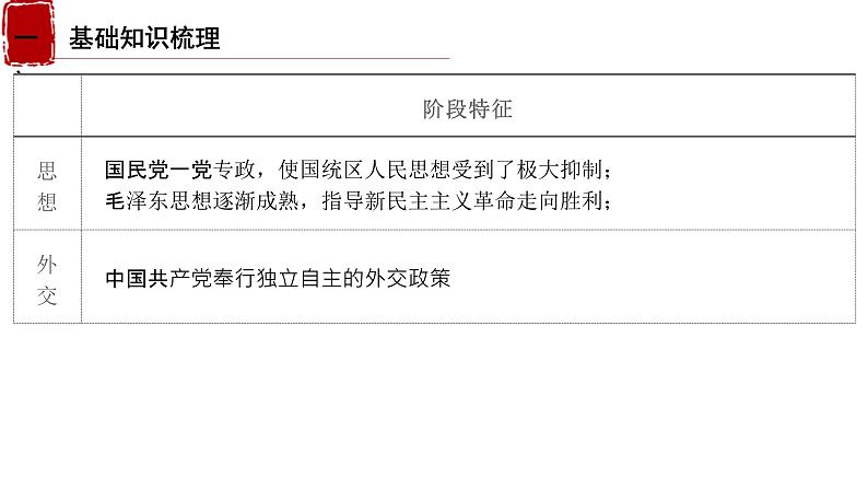 第17课时 解放战争时期课件--2023届高三统编版（2019）历史一轮复习第3页