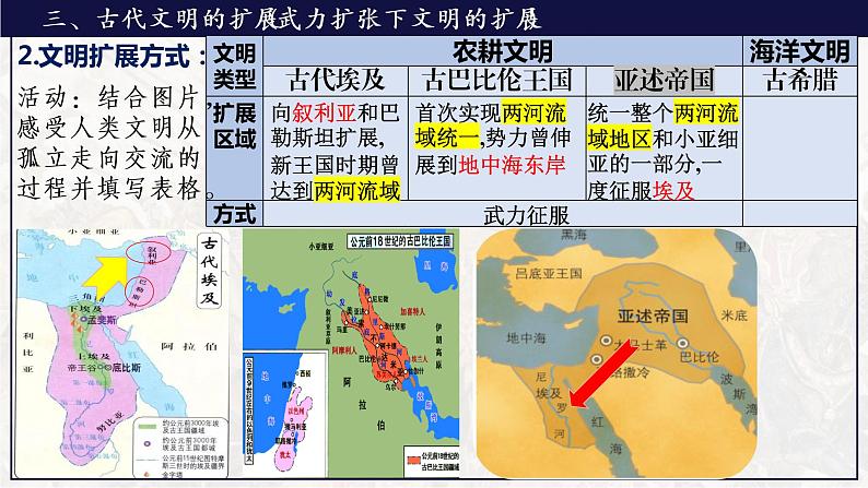 古代世界的帝国与文明的交流课件 --2023届高三统编版（2019）历史一轮复习07