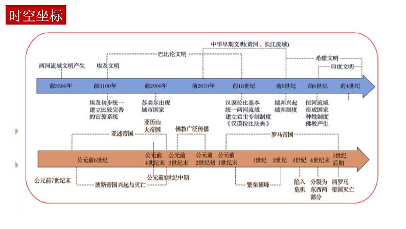 古代世界的帝国与文明的交流课件--2023届高三统编版（2019）历史一轮复习03