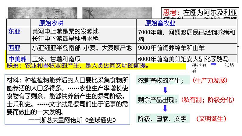 第1课 文明的产生与早期发展课件--2023届高三统编版（2019）历史一轮复习第3页