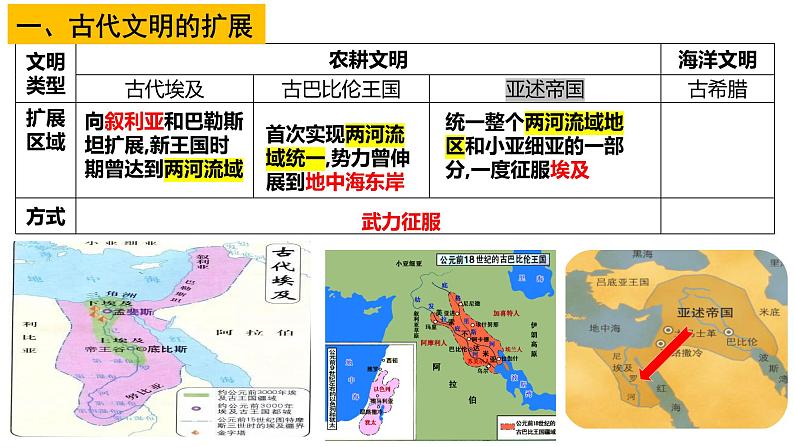第2课 古代世界的帝国与文明的交流课件--2023届高三统编版（2019）历史一轮复习第4页