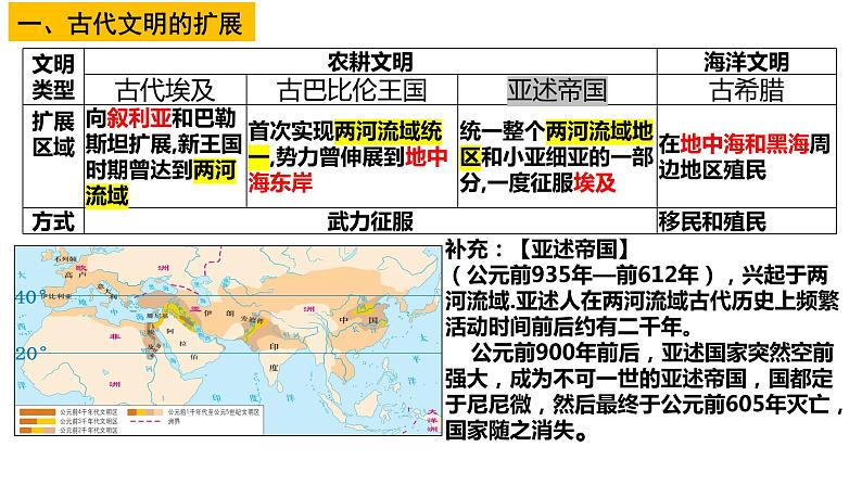 第2课 古代世界的帝国与文明的交流课件--2023届高三统编版（2019）历史一轮复习第5页