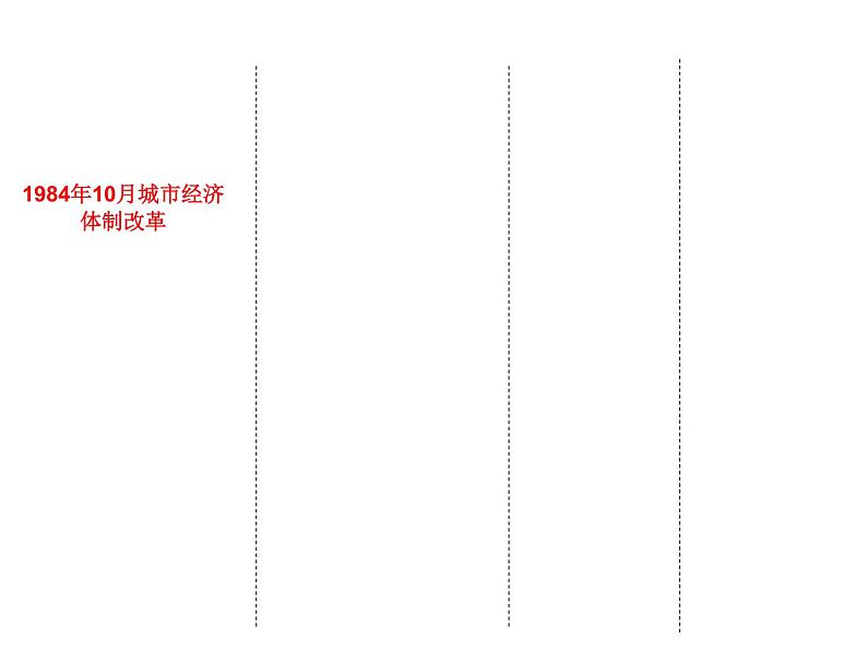 全球化视野下的中国改革开放课件第3页