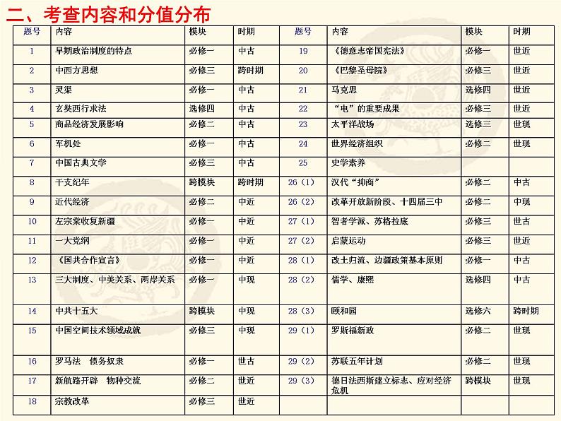 台州市选考模拟考试题分析课件第8页